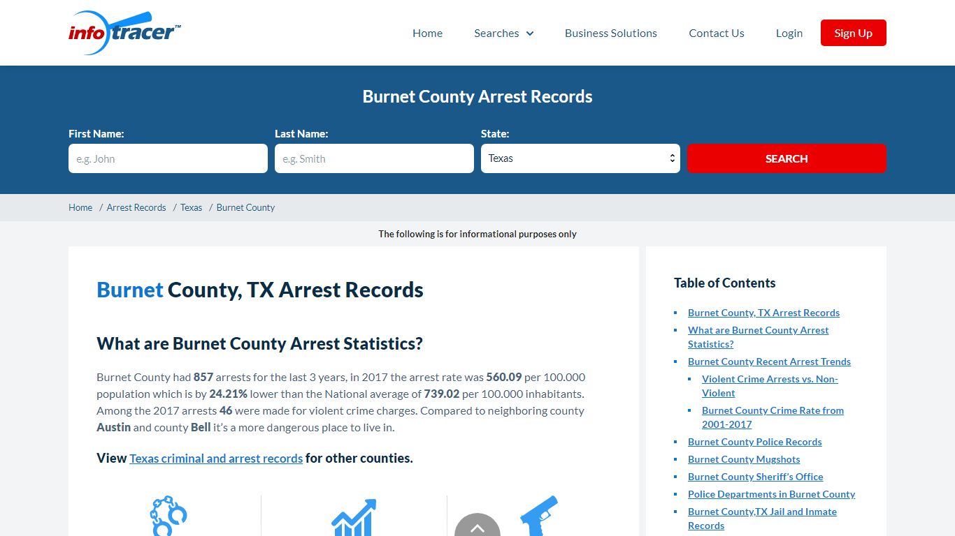 Burnet County, TX Arrests, Mugshots & Jail Records ...